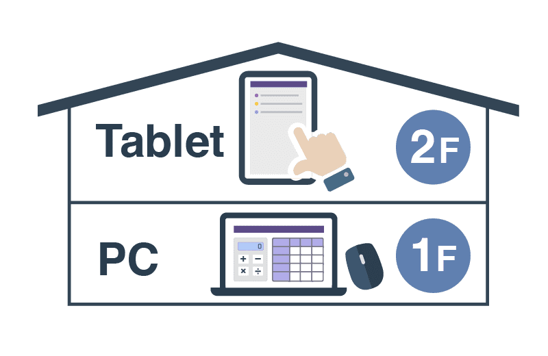 別のフロアの機器と連携しているイラスト